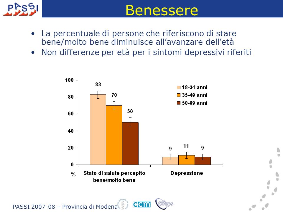 La percentuale di persone che riferiscono di stare bene/molto bene diminuisce allavanzare delletà Non differenze per età per i sintomi depressivi riferiti PASSI – Provincia di Modena