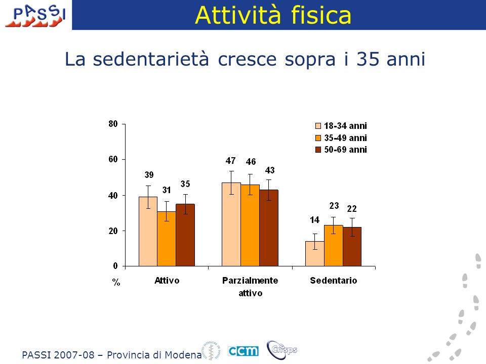 Attività fisica La sedentarietà cresce sopra i 35 anni PASSI – Provincia di Modena