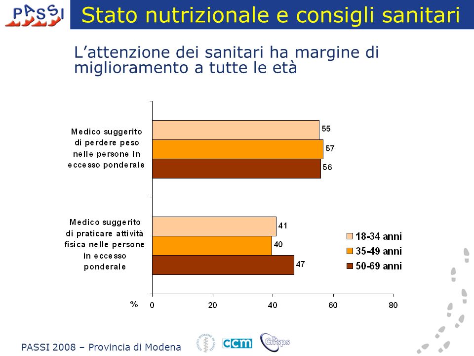 Stato nutrizionale e consigli sanitari Lattenzione dei sanitari ha margine di miglioramento a tutte le età PASSI 2008 – Provincia di Modena