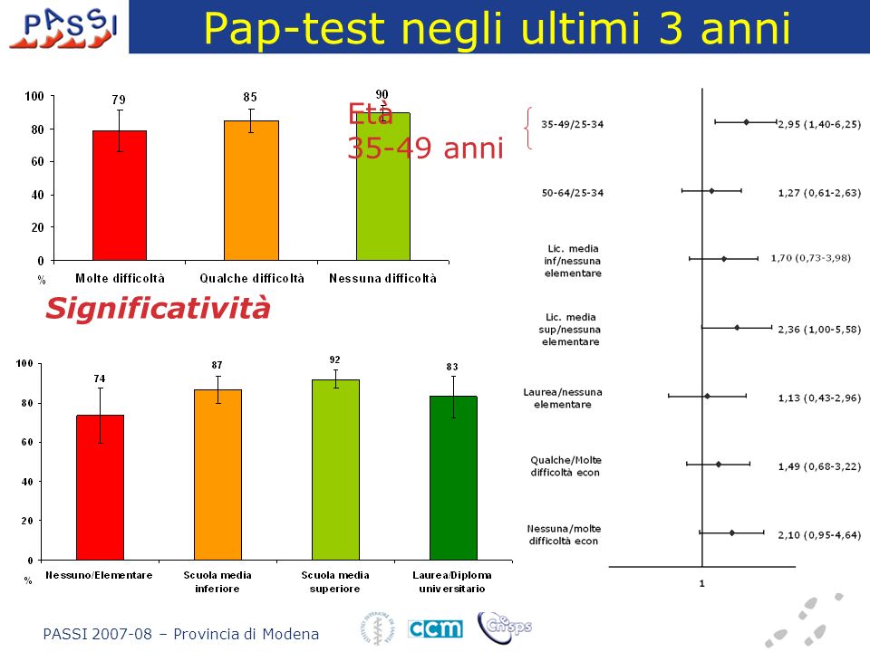 Pap-test negli ultimi 3 anni Significatività Età anni PASSI – Provincia di Modena