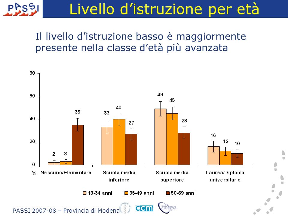 Livello distruzione per età Il livello distruzione basso è maggiormente presente nella classe detà più avanzata PASSI – Provincia di Modena