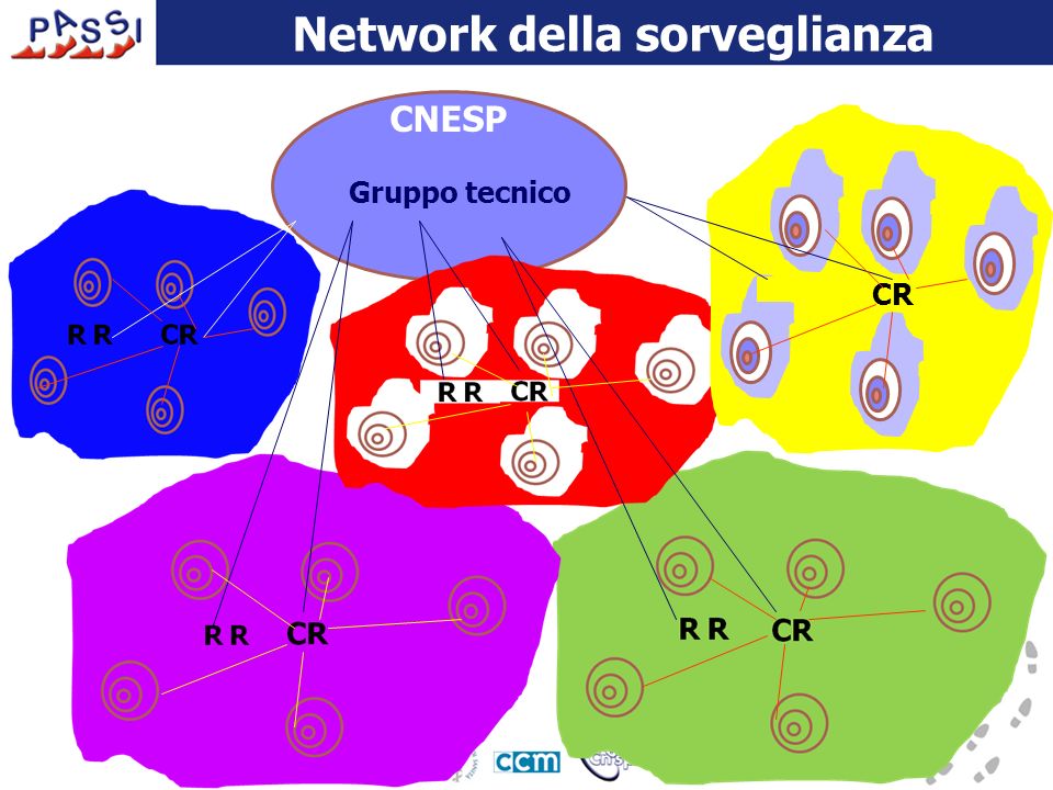 CNESP CR Network della sorveglianza Gruppo tecnico