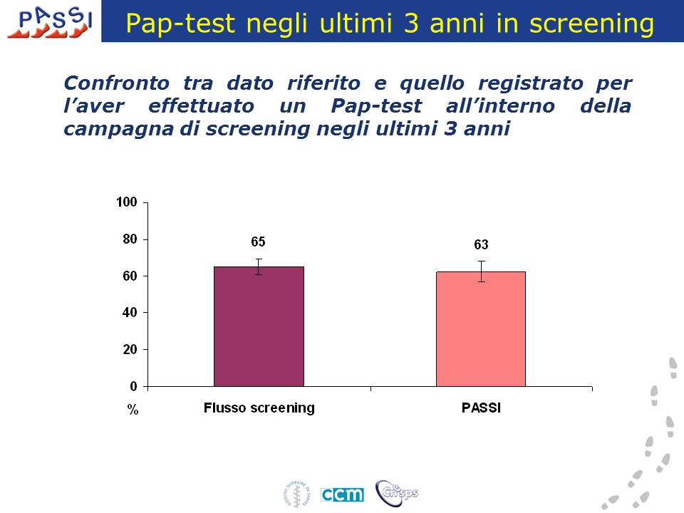 Pap-test negli ultimi 3 anni in screening Confronto tra dato riferito e quello registrato per laver effettuato un Pap-test allinterno della campagna di screening negli ultimi 3 anni
