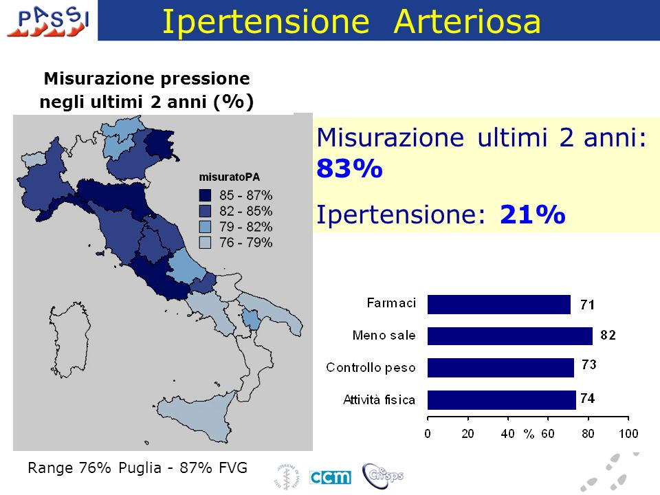 Ipertensione Arteriosa Misurazione ultimi 2 anni: 83% Ipertensione: 21% Range 76% Puglia - 87% FVG Misurazione pressione negli ultimi 2 anni ( %)