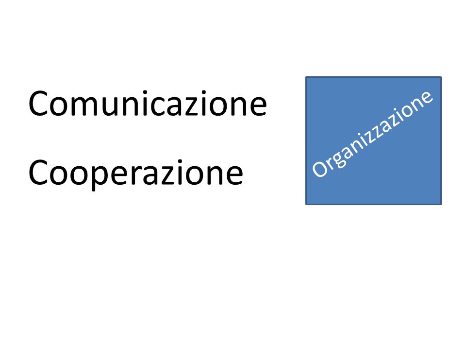 Comunicazione Cooperazione Organizzazione