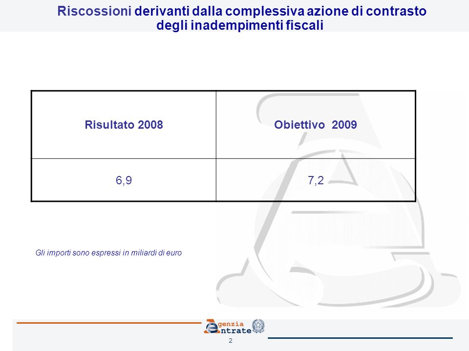 2 Riscossioni derivanti dalla complessiva azione di contrasto degli inadempimenti fiscali Risultato 2008Obiettivo ,97,2 Gli importi sono espressi in miliardi di euro