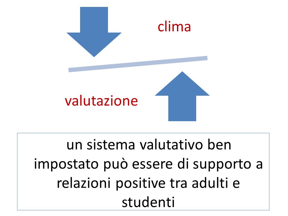 un sistema valutativo ben impostato può essere di supporto a relazioni positive tra adulti e studenti clima valutazione