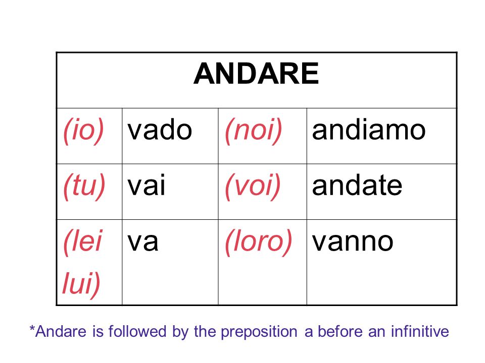 ANDARE (io)vado(noi)andiamo (tu)vai(voi)andate (lei lui) va(loro)vanno *Andare is followed by the preposition a before an infinitive