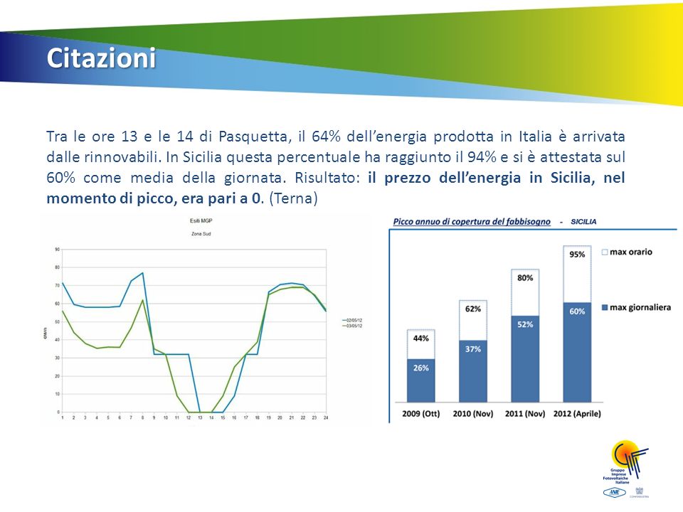 Citazioni Tra le ore 13 e le 14 di Pasquetta, il 64% dellenergia prodotta in Italia è arrivata dalle rinnovabili.
