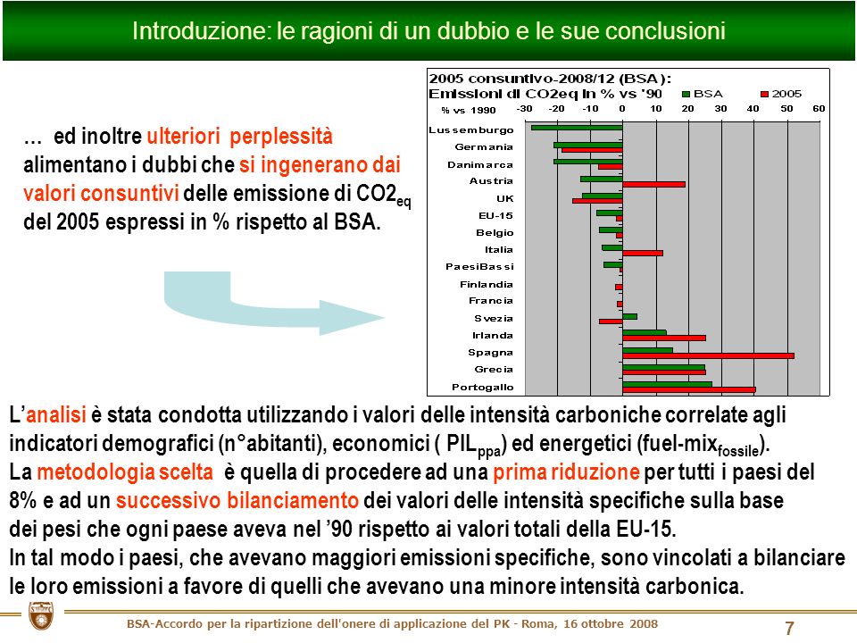 BSA-Accordo per la ripartizione dell onere di applicazione del PK - Roma, 16 ottobre … ed inoltre ulteriori perplessità alimentano i dubbi che si ingenerano dai valori consuntivi delle emissione di CO2 eq del 2005 espressi in % rispetto al BSA.