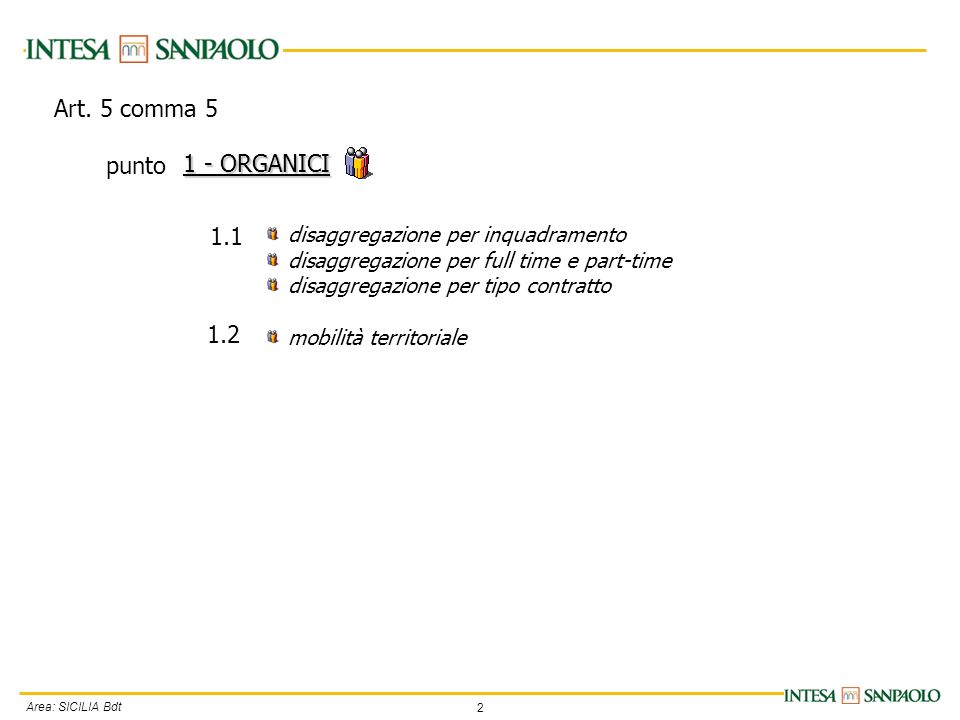 2 Area: SICILIA Bdt disaggregazione per inquadramento disaggregazione per full time e part-time disaggregazione per tipo contratto mobilità territoriale 1 - ORGANICI Art.