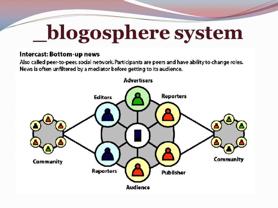 _blogosphere system