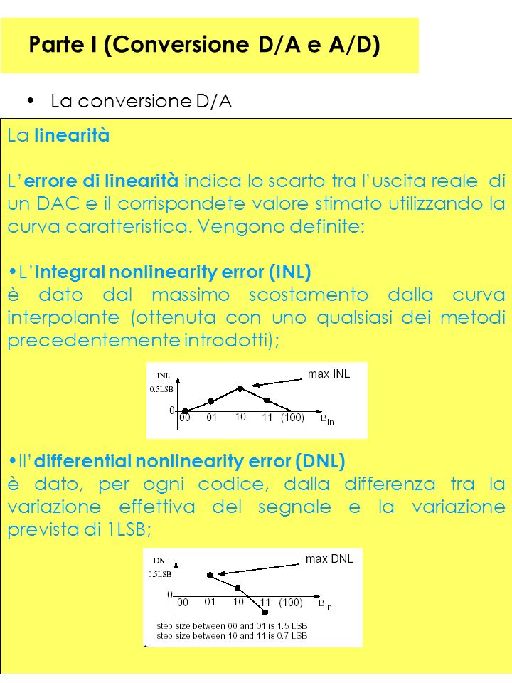 29 Parte I (Conversione D/A e A/D) La conversione D/A La linearità L errore di linearità indica lo scarto tra luscita reale di un DAC e il corrispondete valore stimato utilizzando la curva caratteristica.