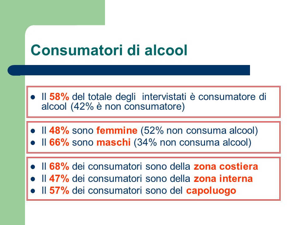 Consumatori di alcool Il 58% del totale degli intervistati è consumatore di alcool (42% è non consumatore) Il 48% sono femmine (52% non consuma alcool) Il 66% sono maschi (34% non consuma alcool) Il 68% dei consumatori sono della zona costiera Il 47% dei consumatori sono della zona interna Il 57% dei consumatori sono del capoluogo