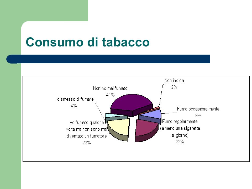 Consumo di tabacco