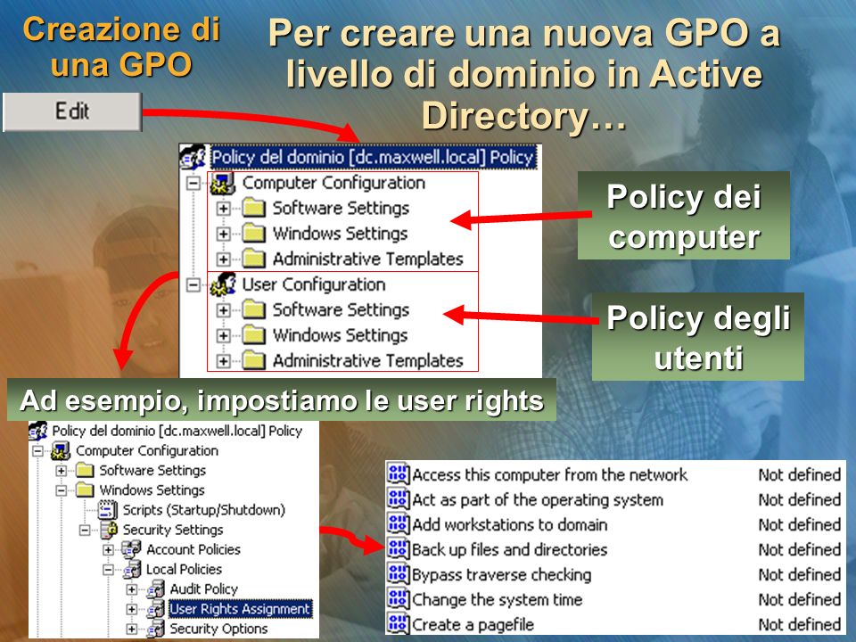 Creazione di una GPO Per creare una nuova GPO a livello di dominio in Active Directory… Policy dei computer Policy degli utenti Ad esempio, impostiamo le user rights