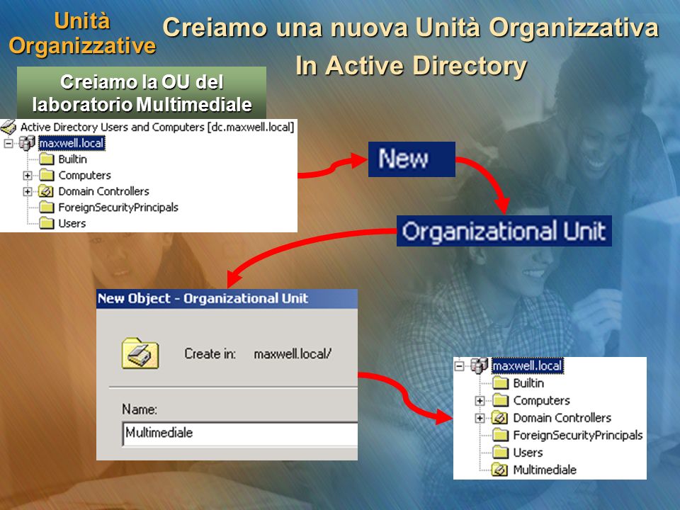 Unità Organizzative Creiamo una nuova Unità Organizzativa In Active Directory Creiamo la OU del laboratorio Multimediale