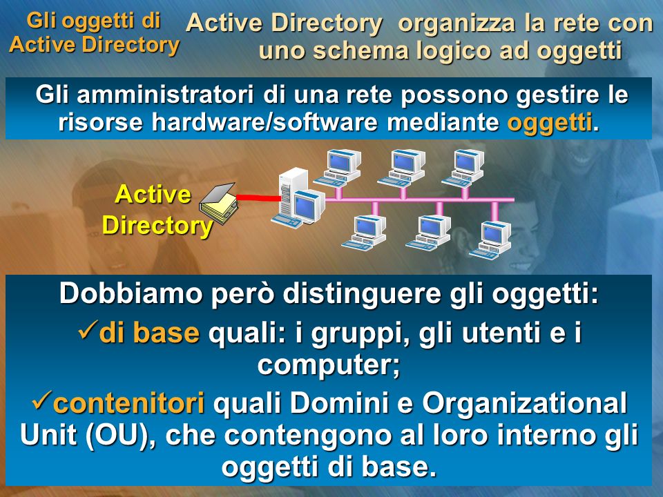 Gli oggetti di Active Directory Active Directory organizza la rete con uno schema logico ad oggetti Gli amministratori di una rete possono gestire le risorse hardware/software mediante oggetti.