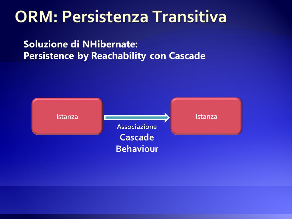 Soluzione di NHibernate: Persistence by Reachability con Cascade Associazione Cascade Behaviour