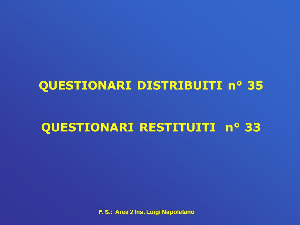 F. S.: Area 2 Ins. Luigi Napoletano QUESTIONARI DISTRIBUITI n° 35 QUESTIONARI RESTITUITI n° 33
