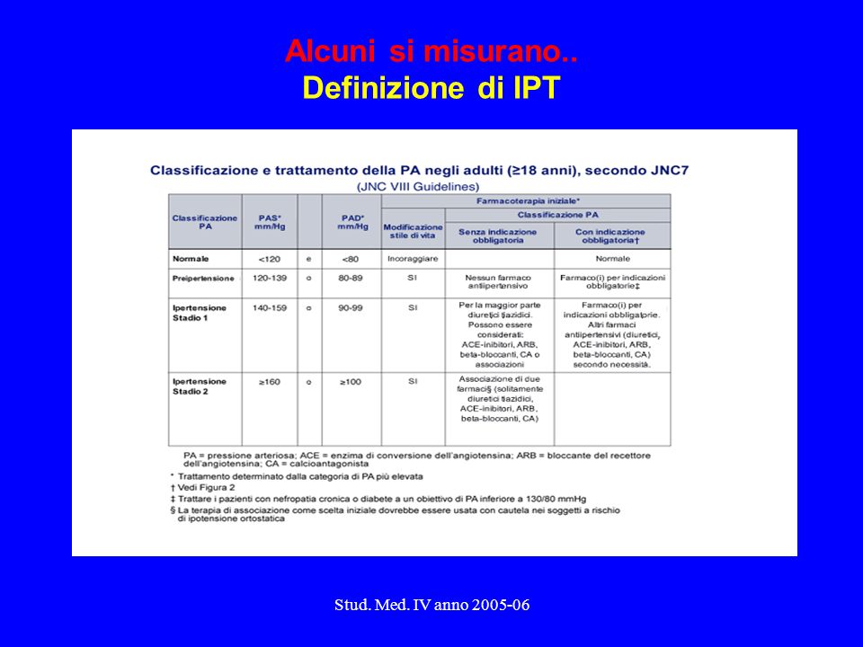 Stud. Med. IV anno Alcuni si misurano.. Definizione di IPT