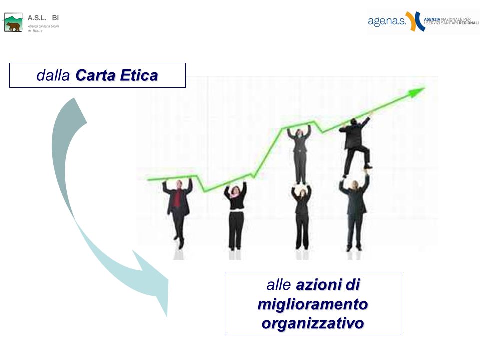 Carta Etica dalla Carta Etica azioni di miglioramento organizzativo alle azioni di miglioramento organizzativo