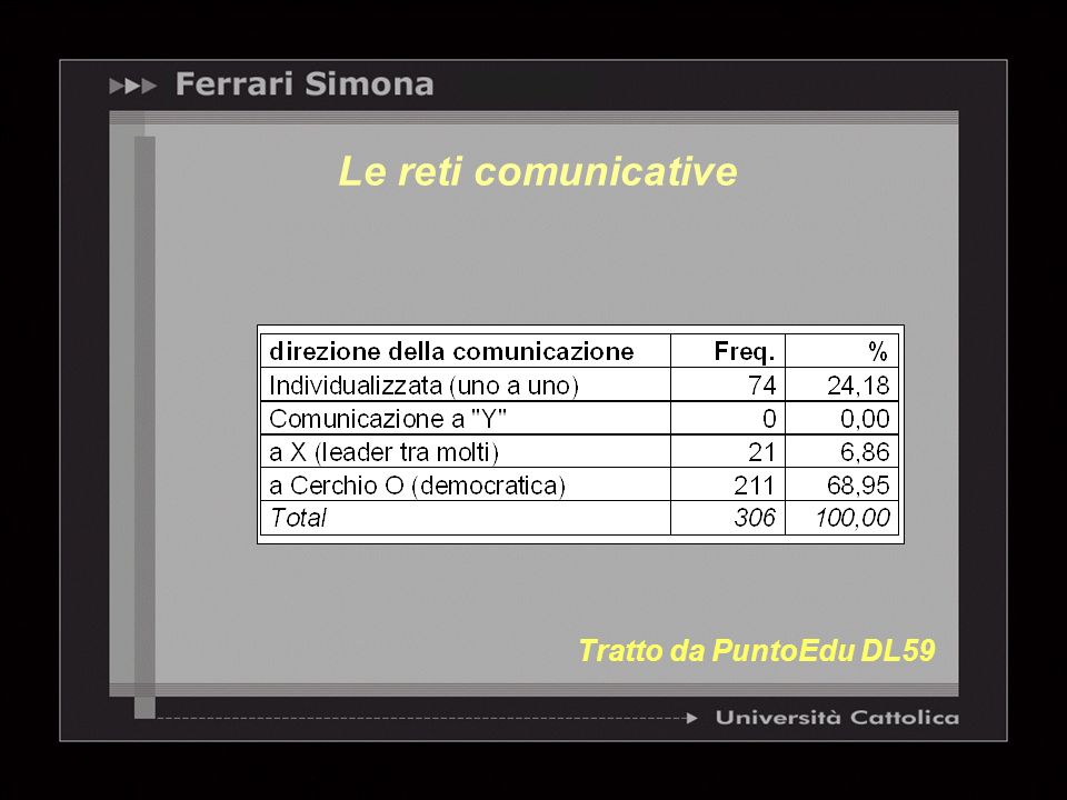 Le reti comunicative Tratto da PuntoEdu DL59