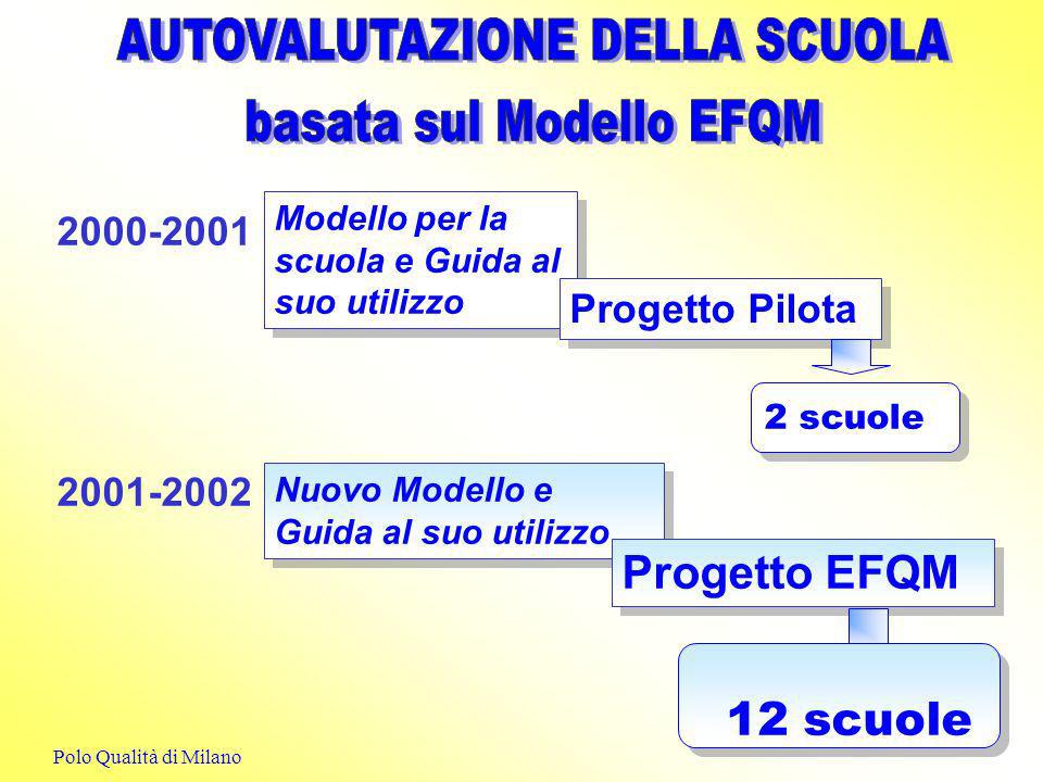 Modello per la scuola e Guida al suo utilizzo Progetto Pilota 2 scuole Nuovo Modello e Guida al suo utilizzo Progetto EFQM 12 scuole Polo Qualità di Milano