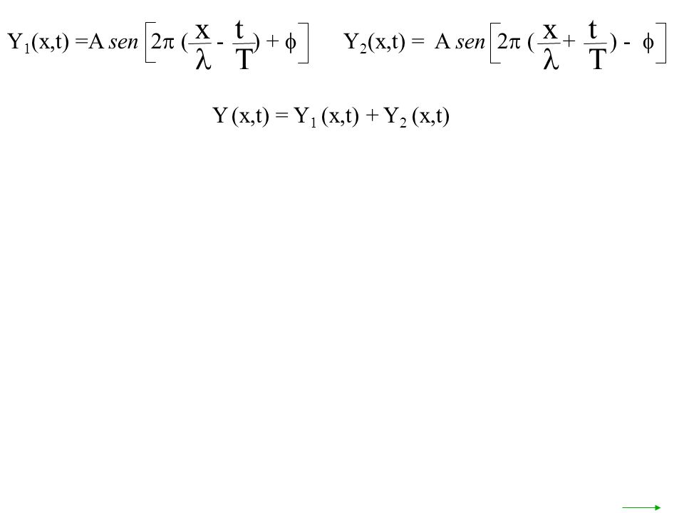 Y 1 (x,t) =A sen 2 ( - ) + x t T Y 2 (x,t) = A sen 2 ( + ) - x t T Y (x,t) = Y 1 (x,t) + Y 2 (x,t)
