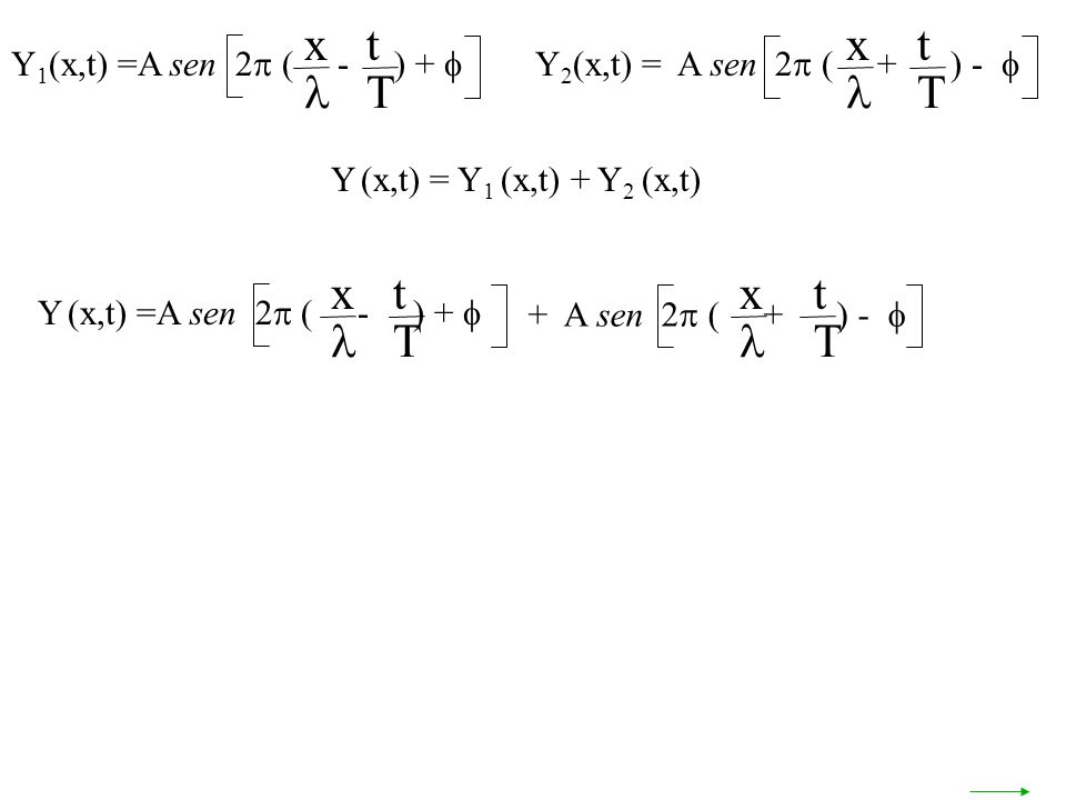 Y (x,t) =A sen 2 ( - ) + x t T + A sen 2 ( + ) - x t T Y 1 (x,t) =A sen 2 ( - ) + x t T Y 2 (x,t) = A sen 2 ( + ) - x t T Y (x,t) = Y 1 (x,t) + Y 2 (x,t)