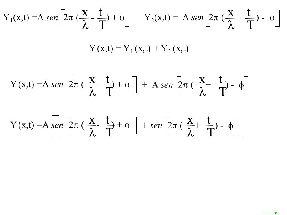 Y (x,t) =A sen 2 ( - ) + x t T + sen 2 ( + ) - x t T Y 1 (x,t) =A sen 2 ( - ) + x t T Y 2 (x,t) = A sen 2 ( + ) - x t T Y (x,t) =A sen 2 ( - ) + x t T + A sen 2 ( + ) - x t T Y (x,t) = Y 1 (x,t) + Y 2 (x,t)