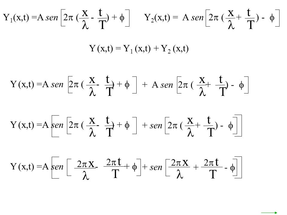Y 1 (x,t) =A sen 2 ( - ) + x t T Y 2 (x,t) = A sen 2 ( + ) - x t T Y (x,t) =A sen 2 ( - ) + x t T + sen 2 ( + ) - x t T Y (x,t) =A sen 2 ( - ) + x t T + A sen 2 ( + ) - x t T x 2 Y (x,t) =A sen sen t 2 x 2 t Y (x,t) = Y 1 (x,t) + Y 2 (x,t)