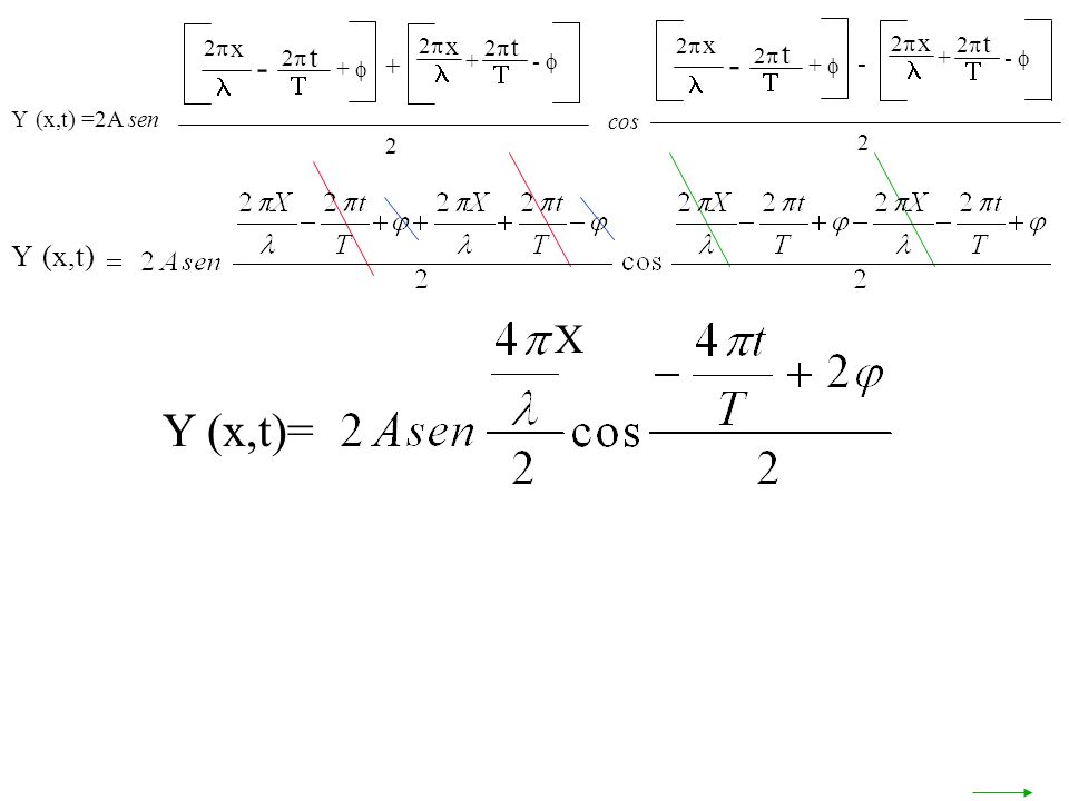 Y (x,t) =2A sen + x 2 t x 2 t cos - x 2 t x 2 t Y (x,t)= X Y (x,t)