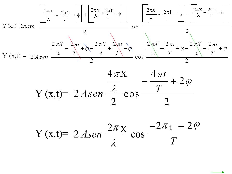 Y (x,t) =2A sen + x 2 t x 2 t cos - x 2 t x 2 t Y (x,t)= Y (x,t) X YxtAsen T,cos bg Y (x,t)= X 2 t