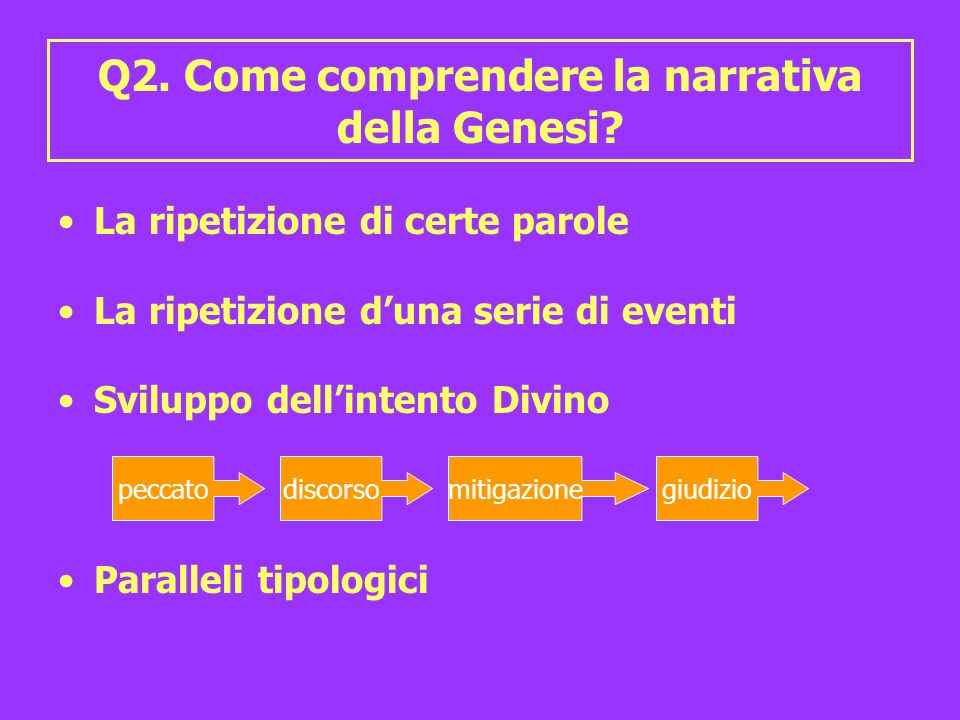 Q2. Come comprendere la narrativa della Genesi.