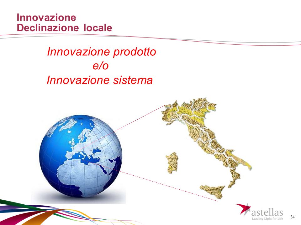34 Innovazione Declinazione locale Innovazione prodotto Innovazione sistema e/o