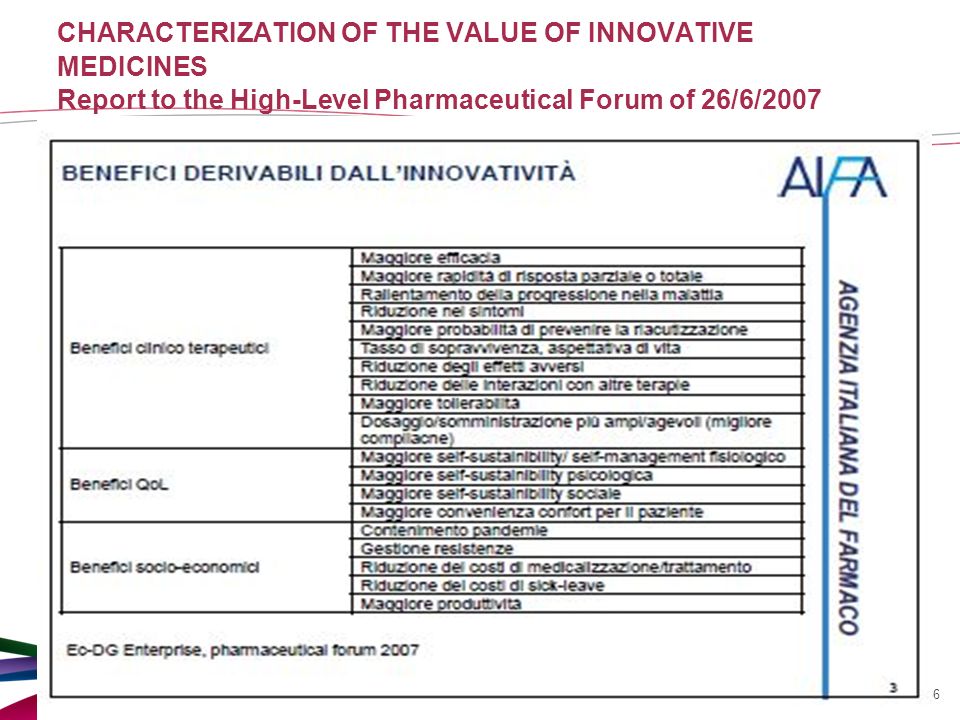 36 CHARACTERIZATION OF THE VALUE OF INNOVATIVE MEDICINES Report to the High-Level Pharmaceutical Forum of 26/6/2007