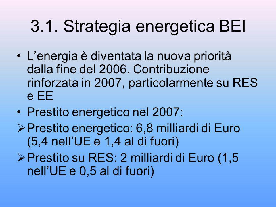 3.1. Strategia energetica BEI Lenergia è diventata la nuova priorità dalla fine del