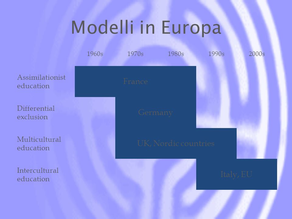 Modelli in Europa 1960s1970s1980s1990s2000s Assimilationist education France Differential exclusion Germany Multicultural education UK, Nordic countries Intercultural education Italy, EU