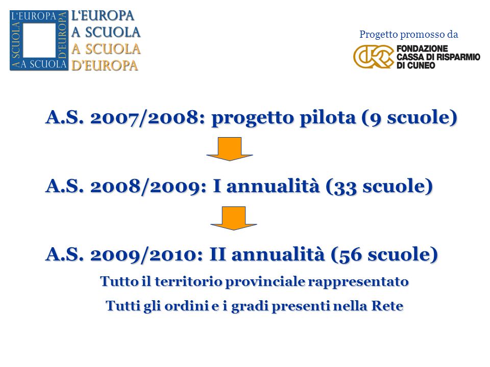 A.S. 2007/2008: progetto pilota (9 scuole) A.S. 2008/2009: I annualità (33 scuole) A.S.
