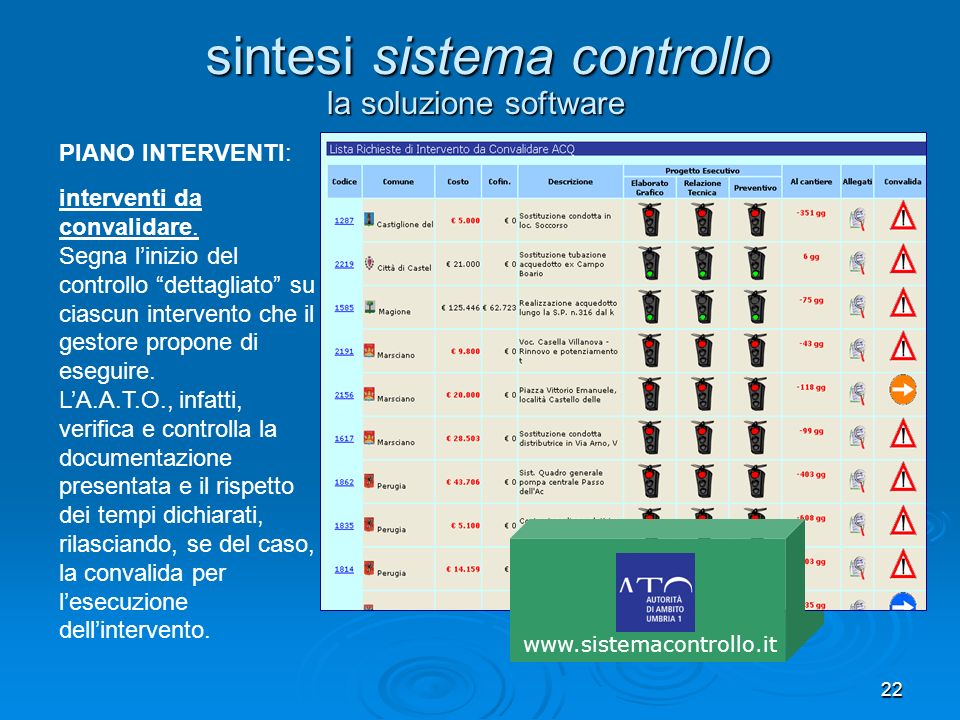 22 la soluzione software sintesi sistema controllo PIANO INTERVENTI: interventi da convalidare.