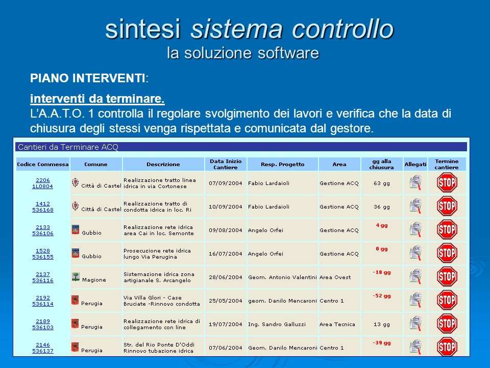 24 la soluzione software sintesi sistema controllo PIANO INTERVENTI: interventi da terminare.
