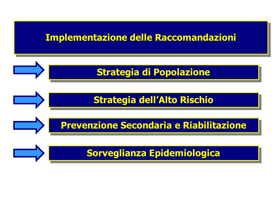 Implementazione delle Raccomandazioni Strategia di Popolazione Strategia dellAlto Rischio Prevenzione Secondaria e Riabilitazione Sorveglianza Epidemiologica