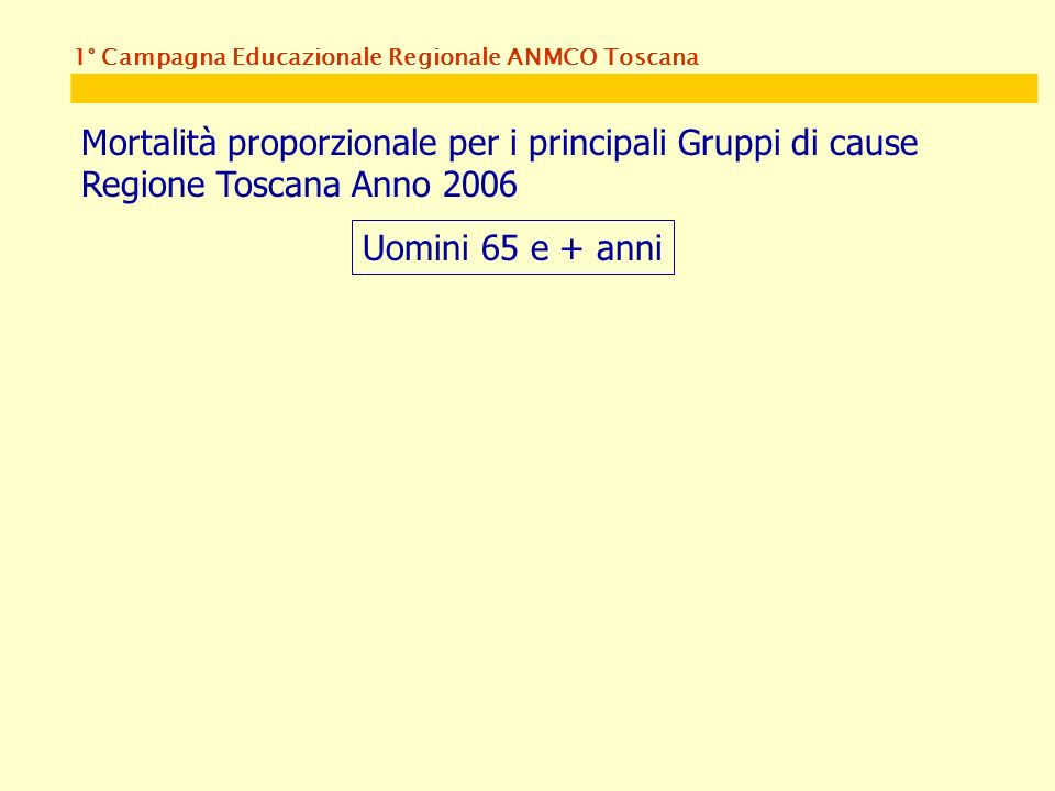 1° Campagna Educazionale Regionale ANMCO Toscana Mortalità proporzionale per i principali Gruppi di cause Regione Toscana Anno 2006 Uomini 65 e + anni