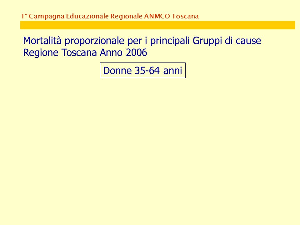 1° Campagna Educazionale Regionale ANMCO Toscana Mortalità proporzionale per i principali Gruppi di cause Regione Toscana Anno 2006 Donne anni