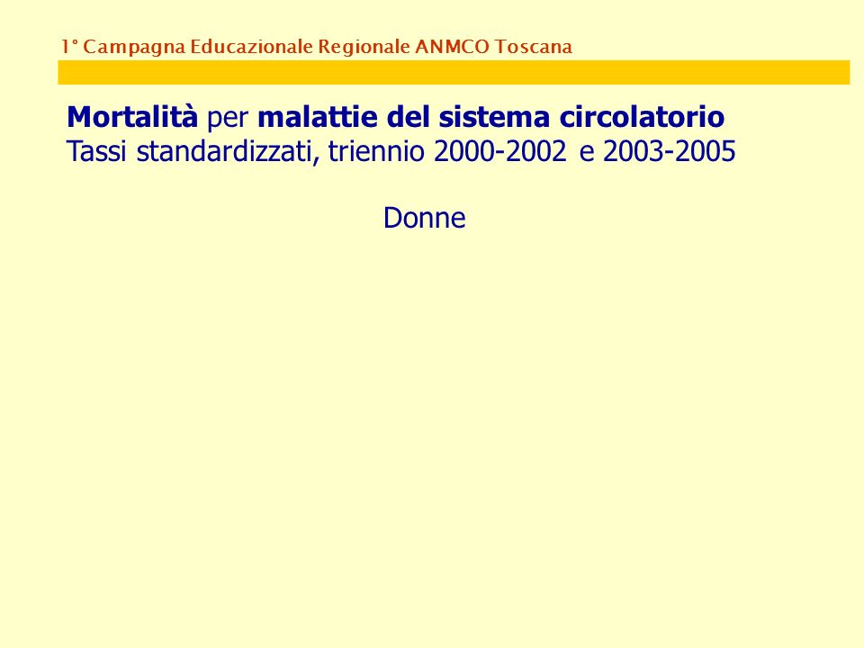 1° Campagna Educazionale Regionale ANMCO Toscana Mortalità per malattie del sistema circolatorio Tassi standardizzati, triennio e Donne
