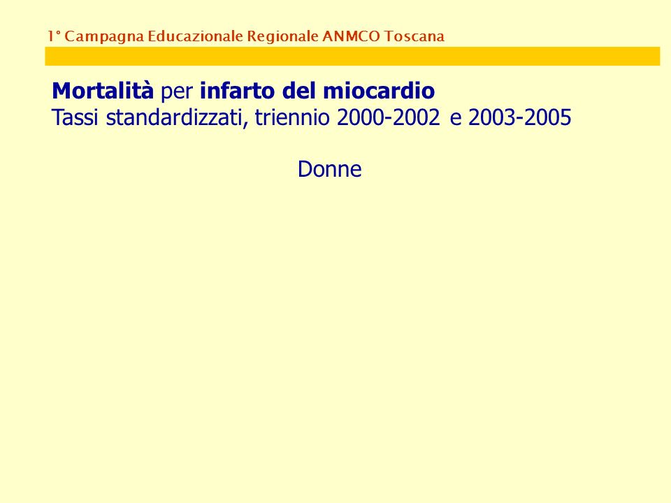 1° Campagna Educazionale Regionale ANMCO Toscana Mortalità per infarto del miocardio Tassi standardizzati, triennio e Donne
