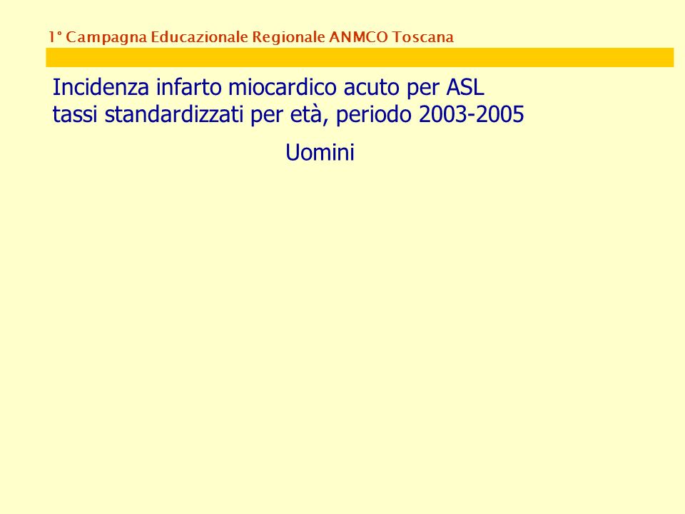 1° Campagna Educazionale Regionale ANMCO Toscana Incidenza infarto miocardico acuto per ASL tassi standardizzati per età, periodo Uomini