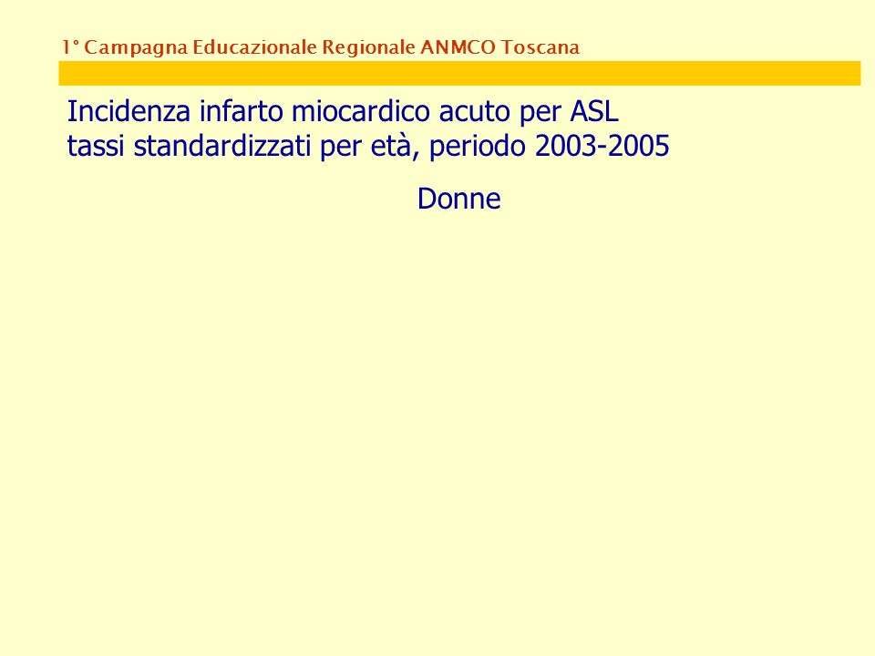 1° Campagna Educazionale Regionale ANMCO Toscana Incidenza infarto miocardico acuto per ASL tassi standardizzati per età, periodo Donne