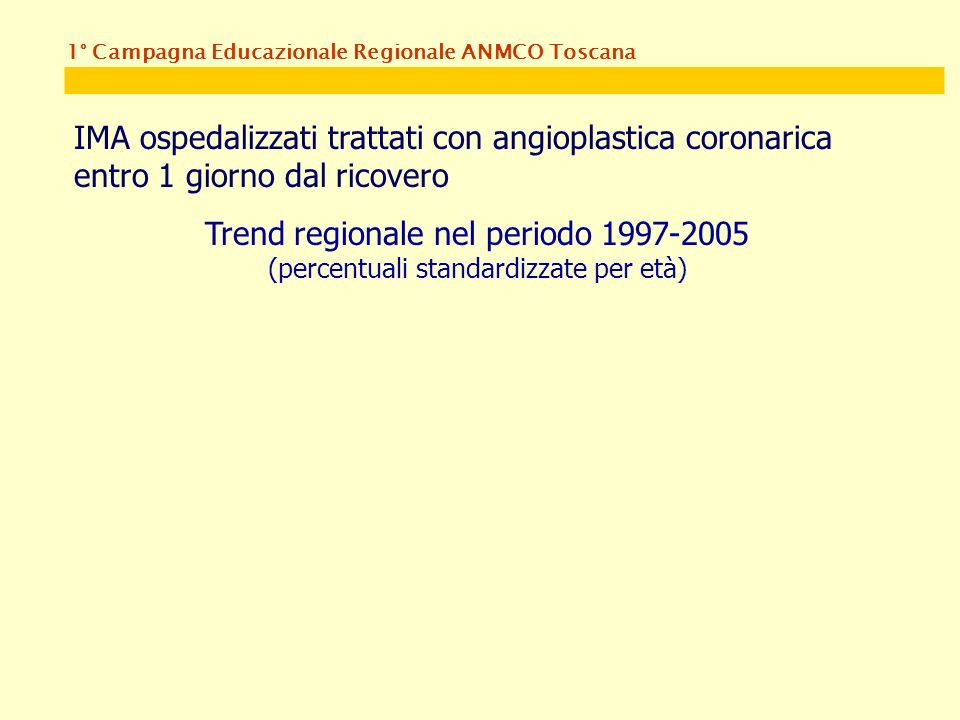 1° Campagna Educazionale Regionale ANMCO Toscana IMA ospedalizzati trattati con angioplastica coronarica entro 1 giorno dal ricovero Trend regionale nel periodo (percentuali standardizzate per età)